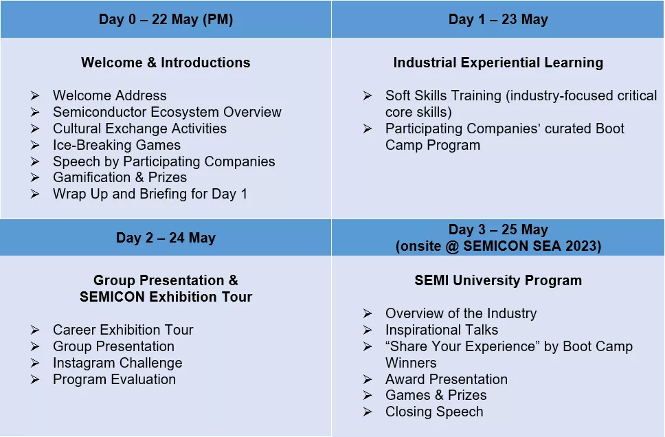 Boot Camp Program Outline
