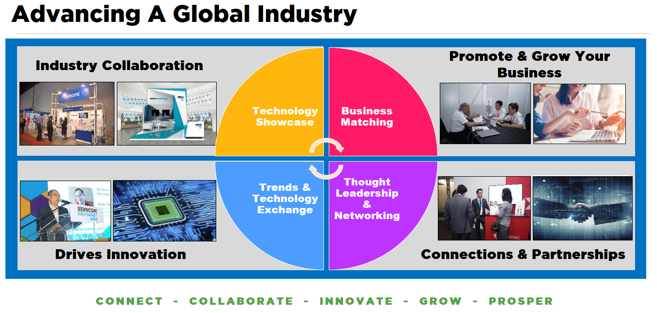 Why Attend SEMICON SEA 2021?