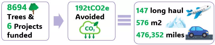 Decarbonize